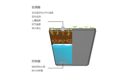 智慧花箱